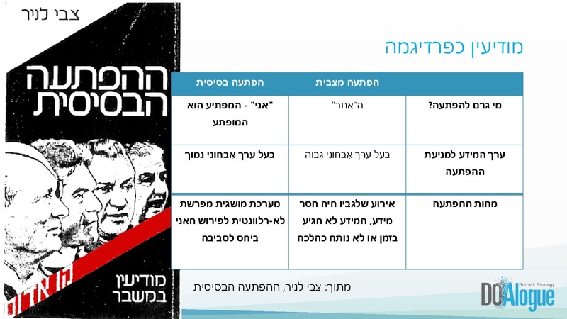 קובץ:על ההפתעה.pdf