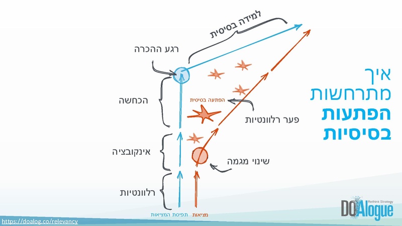 קובץ:על ההפתעה.pdf