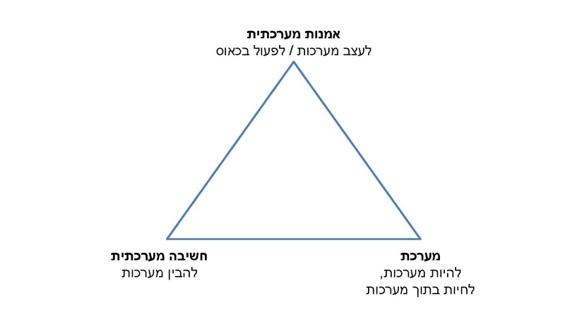 קובץ:ליווי תהליכי חשיבה.pdf