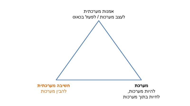 קובץ:ליווי תהליכי חשיבה.pdf