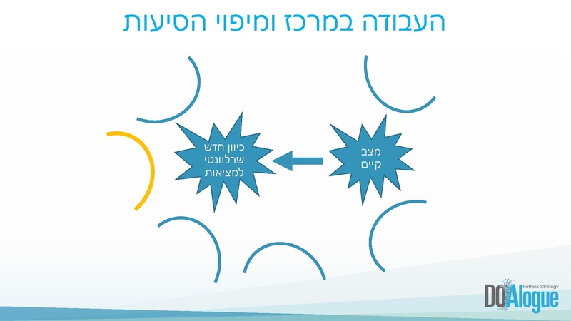 קובץ:מנהיגות הסתגלותית.pdf