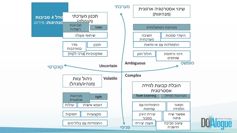 קובץ:מנהיגות הסתגלותית.pdf