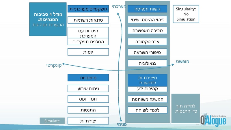 קובץ:מנהיגות הסתגלותית.pdf