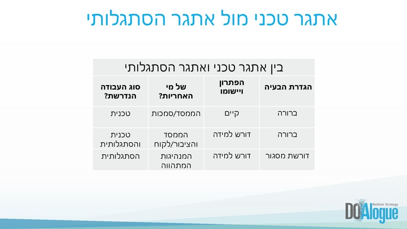 קובץ:מנהיגות הסתגלותית.pdf