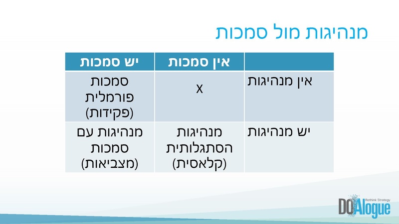קובץ:מנהיגות הסתגלותית.pdf