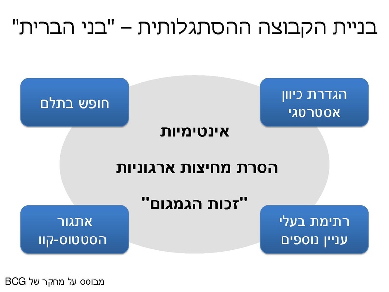 קובץ:מנהיגות הסתגלותית - מעבר ל-SWOT.pdf